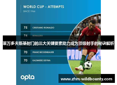 莱万多夫斯基射门的三大关键要素助力成为顶级射手的秘诀解析