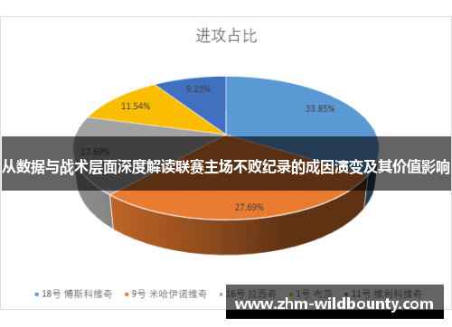 从数据与战术层面深度解读联赛主场不败纪录的成因演变及其价值影响 从数据与战术层面深度解读联赛主场不败纪录的成因演变及其价值影响