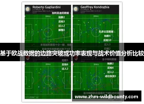 基于欧战数据的边路突破成功率表现与战术价值分析比较 基于欧战数据的边路突破成功率表现与战术价值分析比较