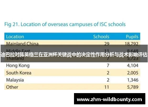 迪巴拉对阵英格兰在亚洲杯关键战中的决定性作用分析与战术影响评估 迪巴拉对阵英格兰在亚洲杯关键战中的决定性作用分析与战术影响评估