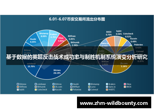 基于数据的英超反击战术成功率与制胜机制系统演变分析研究 基于数据的英超反击战术成功率与制胜机制系统演变分析研究