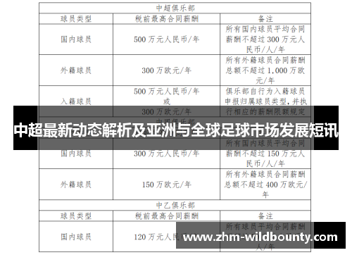 中超最新动态解析及亚洲与全球足球市场发展短讯 中超最新动态解析及亚洲与全球足球市场发展短讯