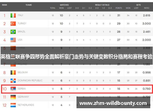 英格兰联赛争四形势全面解析豪门走势与关键变数积分格局和赛程考验